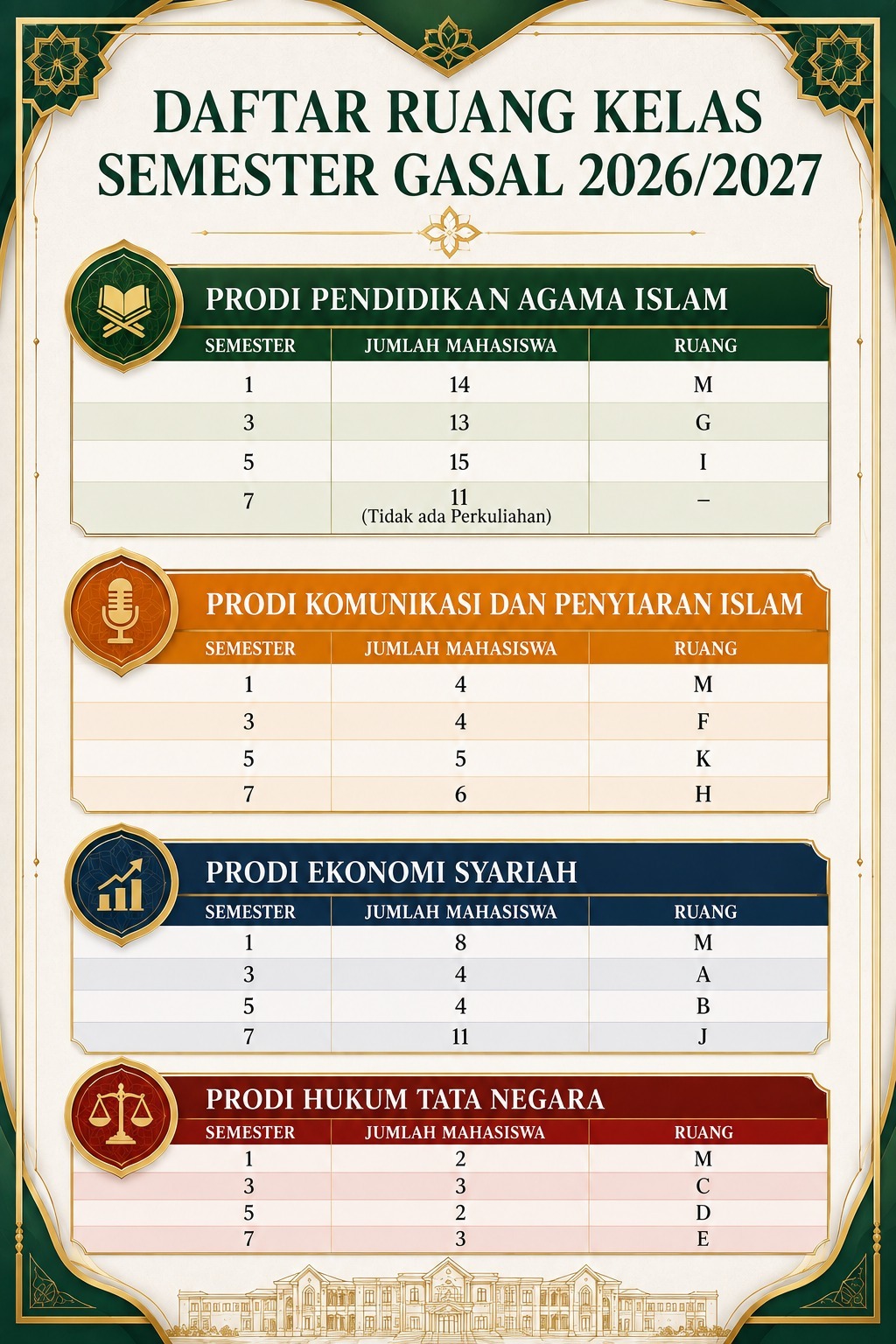DAFTAR RUANG KELAS