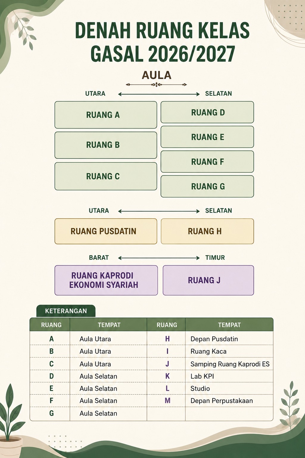 DENAH RUANG KELAS